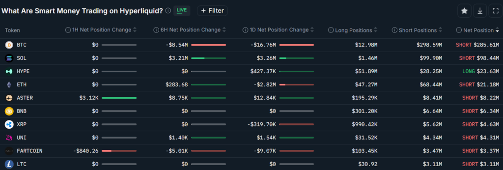 قراردادهای پرپچوال برتر اسمارت مانی در هایپرلیکویید - منبع: Nansen قراردادهای پرپچوال برتر اسمارت مانی در هایپرلیکویید - منبع: Nansen