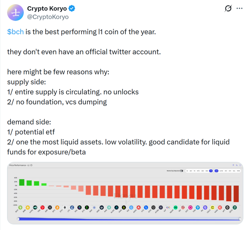 منبع: Crypto Koryo