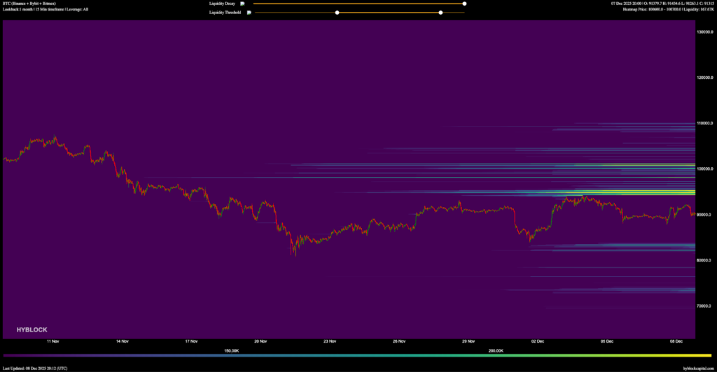 هیت‌مپ لیکوییدیشن بیت کوین در بازه ماهانه - منبع: Hyblock