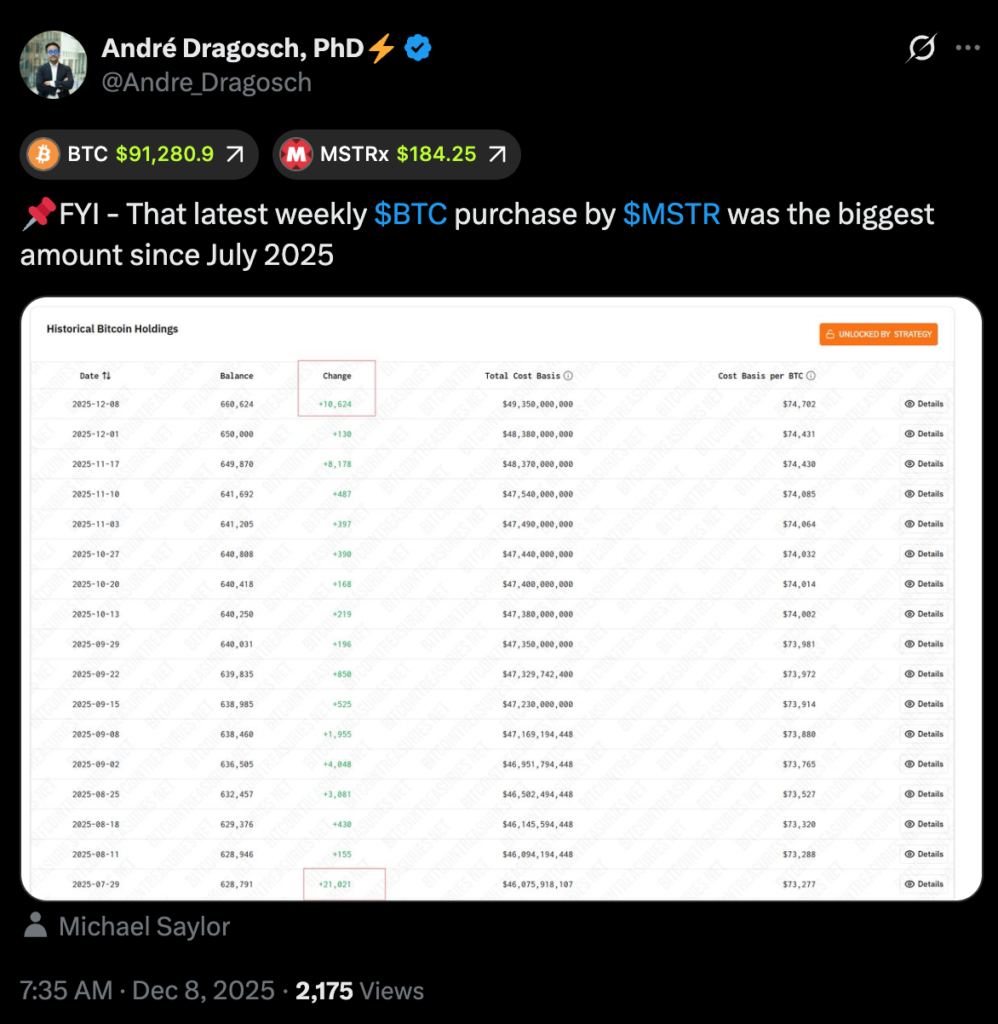 منبع: Andre Dragosch