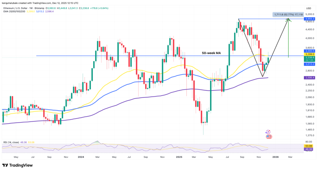 نمودار قیمت هفتگی اتریوم - منبع: TradingView نمودار قیمت هفتگی اتریوم - منبع: TradingView