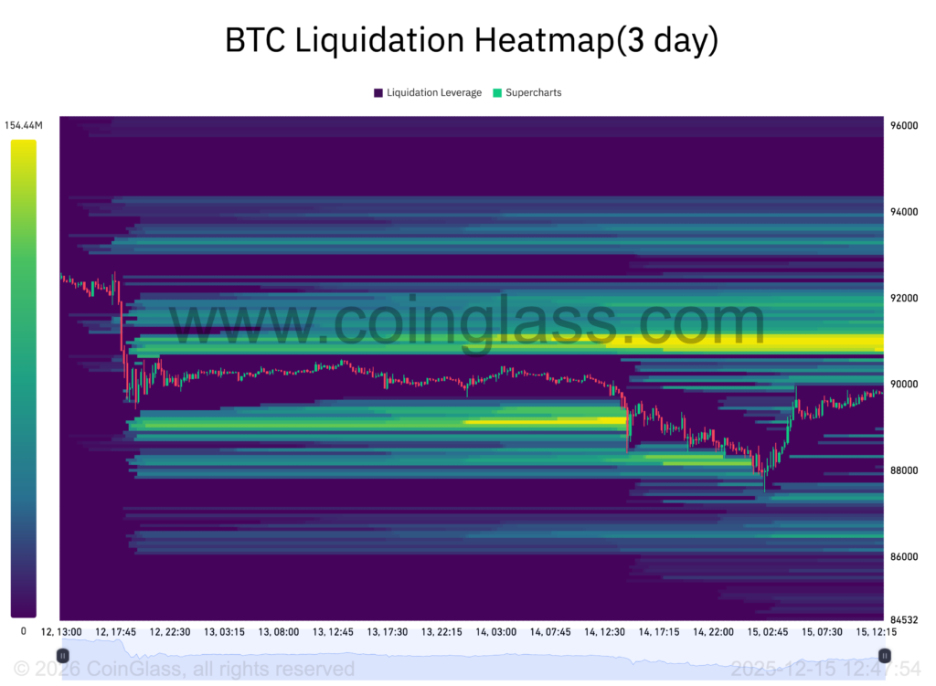 هیتمپ لیکوییدیشن بیت کوین - منبع: CoinGlass