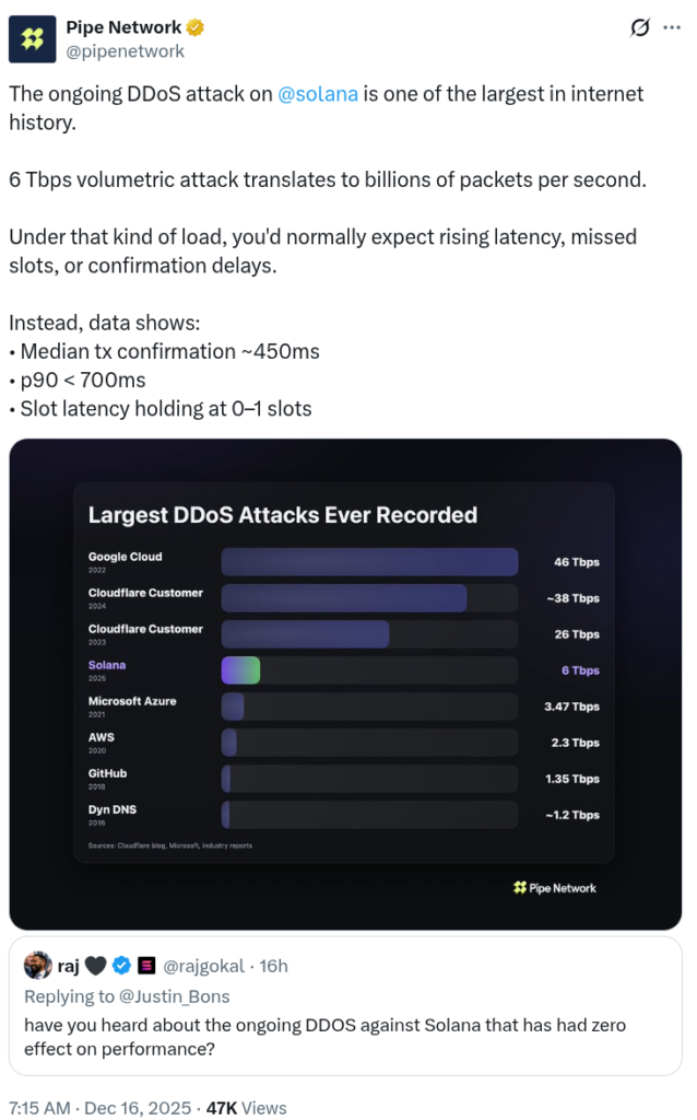 منبع: Pipe Network
