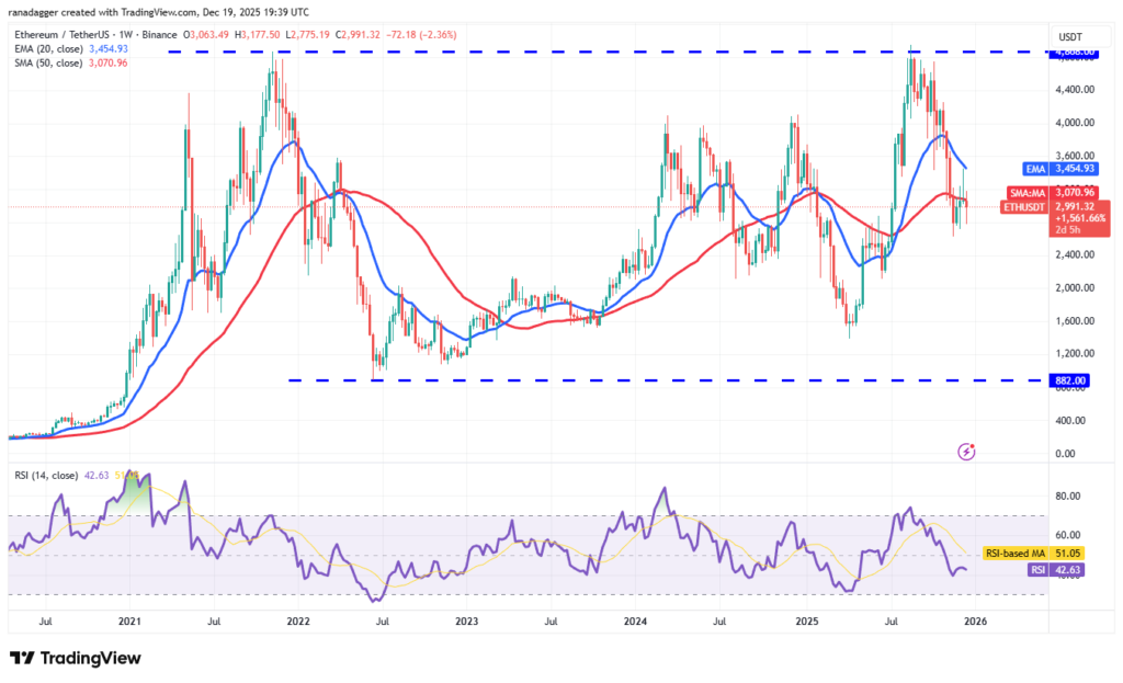 نمودار هفتگی قیمت اتریوم - منبع: TradingView نمودار هفتگی قیمت اتریوم - منبع: TradingView