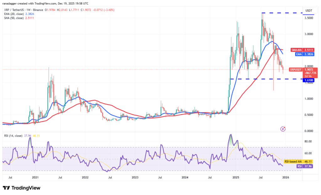 نمودار هفتگی قیمت ریپل - منبع: TradingView نمودار هفتگی قیمت ریپل - منبع: TradingView