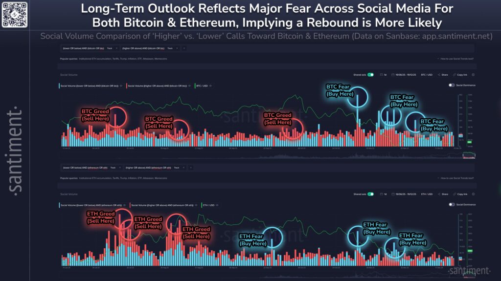 احساسات بازار در شبکههای اجتماعی - منبع: Santiment/X