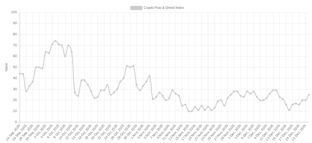 شاخص ترس و طمع کریپتو - منبع: Alternative.me
