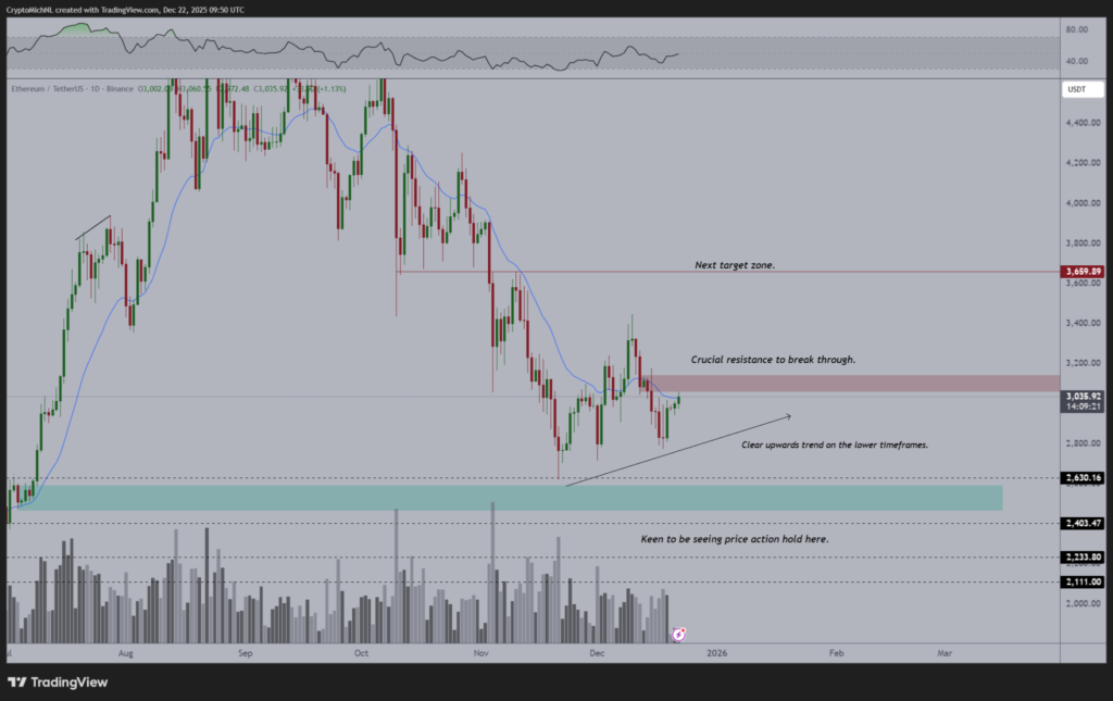 نمودار روزانه قیمت اتریوم - منبع: TradingView نمودار روزانه قیمت اتریوم - منبع: TradingView