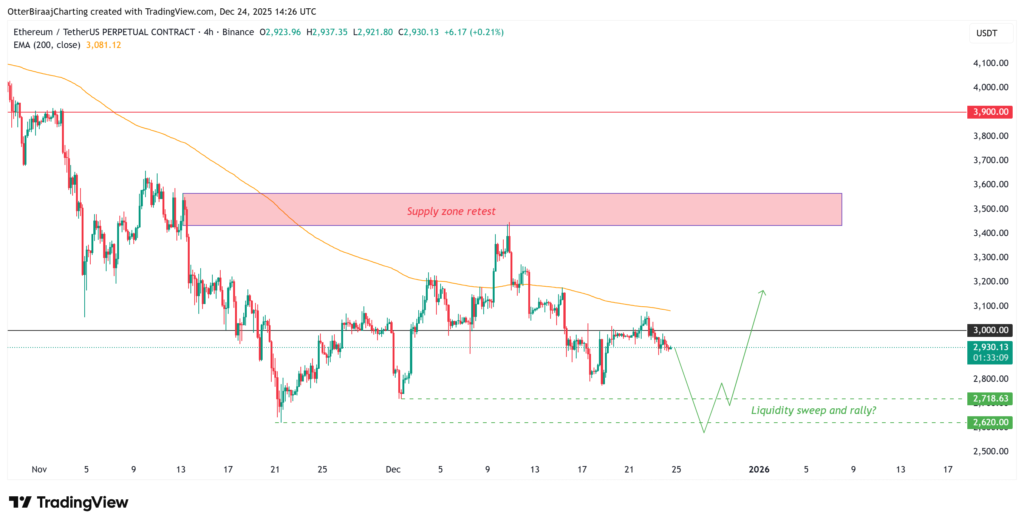 نمودار ۴ ساعته قیمت اتریوم - منبع: TradingView نمودار ۴ ساعته قیمت اتریوم - منبع: TradingView