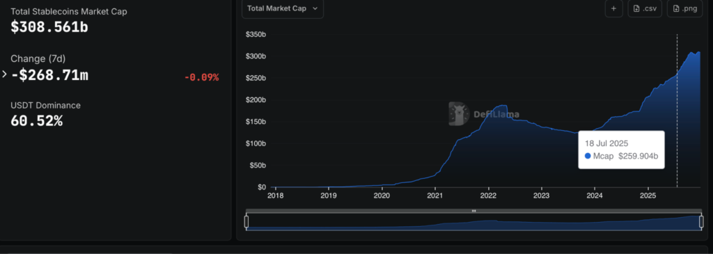 ارزش بازار استیبل کوینها - منبع: DeFiLlama ارزش بازار استیبل کوینها - منبع: DeFiLlama
