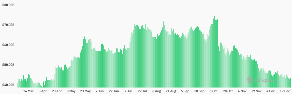 سود باز تجمعی بازار فیوچرز بیت کوین - منبع: Coinglass