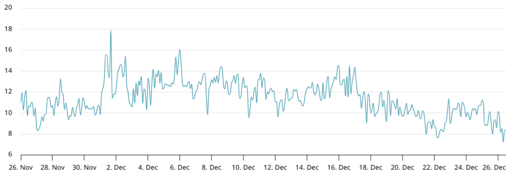شاخص دلتا اسکیو بیت کوین - منبع: laevitas.ch