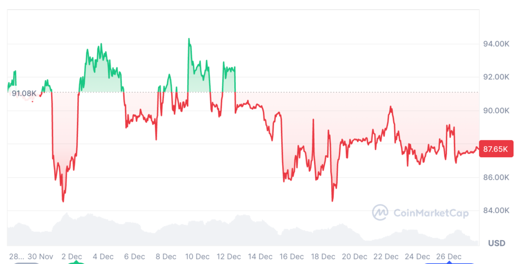 نمودار ماهانه قیمت BTC - منبع: CMC نمودار ماهانه قیمت BTC - منبع: CMC
