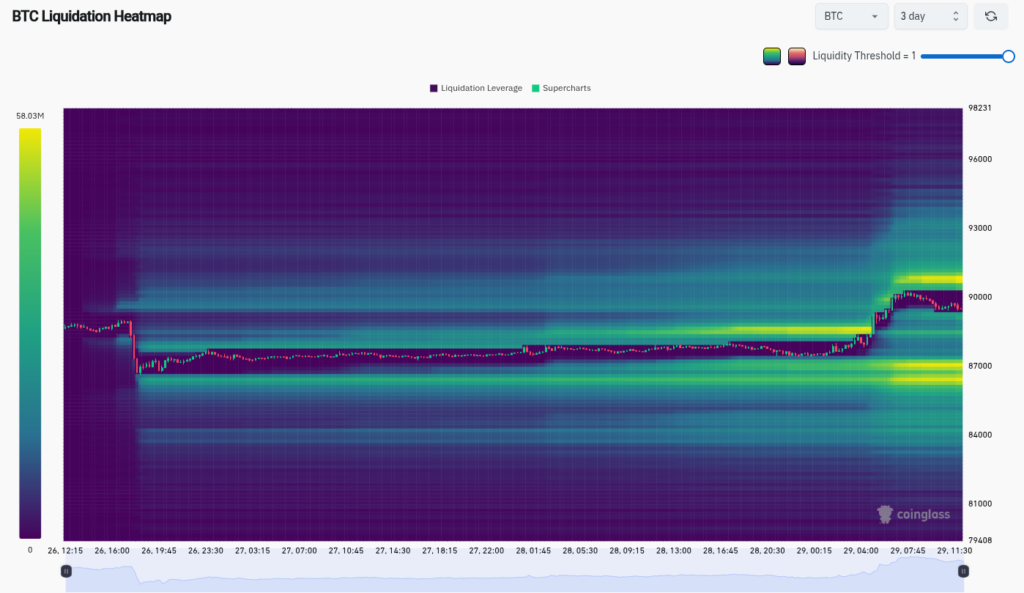 هیتمپ لیکوییدیشن بیت کوین - منبع:CoinGlass