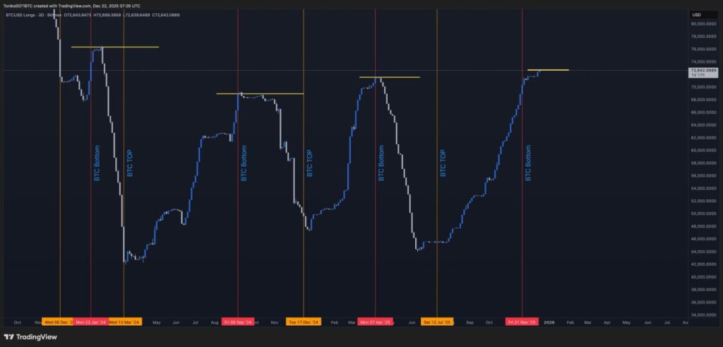 پوزیشنهای لانگ نهنگهای بیتفینکس - منبع: Galaxy Trading/X