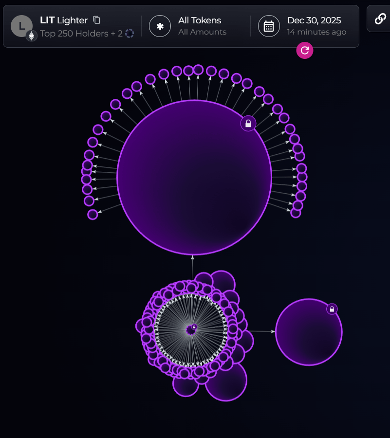 منبع: Bubblemaps منبع: Bubblemaps