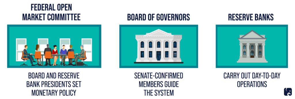 سیستم فدرال رزرو -