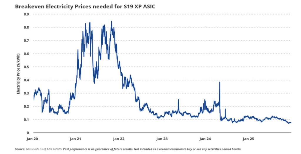 قیمت برق سربهسر اسیک ماینر