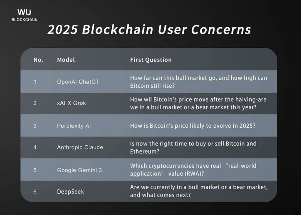 سوالات پرتکرار کاربران ارزهای دیجیتال در سال ۲۰۲۵