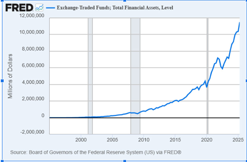 افزایش ارزش صندوقهای قابلمعامله در بورس