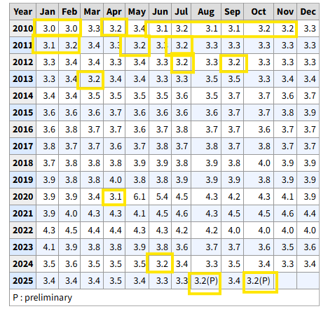 تغییرات ماهانه نرخ بهره در سالهای گذشته - منبع: Heater Long تغییرات ماهانه نرخ بهره در سالهای گذشته - منبع: Heater Long