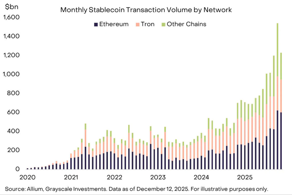 افزایش تقاضای استیبل کوینها