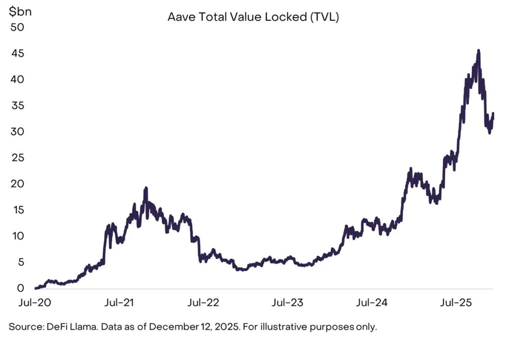 استقبال از دیفای