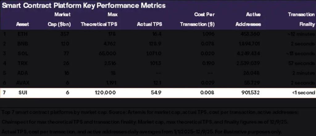 بلاکچینهای با عملکرد بالا