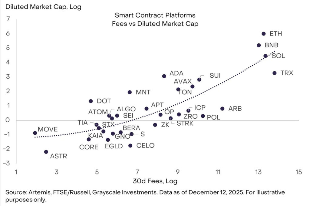 مقایسه درآمد و ارزش بازار رقیق شده