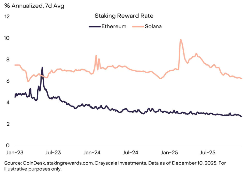 افزایش استیکینگ در سال 2026