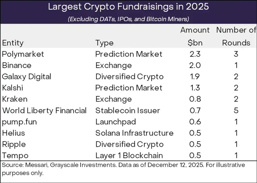 جذب سرمایه نهادیها