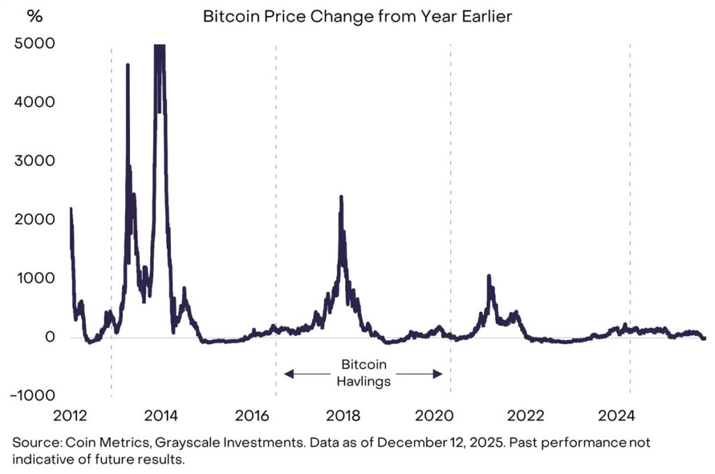 قیمت بیت کوین