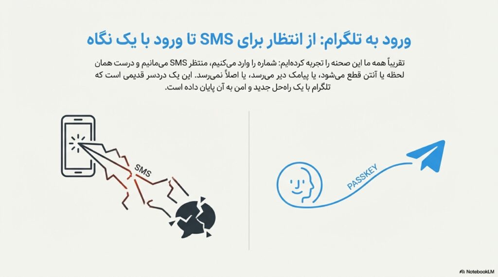 پسکی تلگرام و اس ام اس