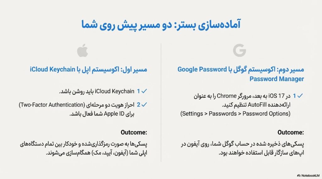 آماده سازی استفاده از پسکی تلگرام