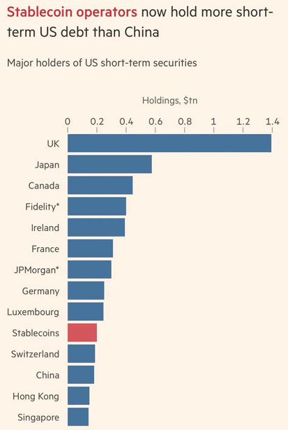 استیبل کوینها و بازار بدهی