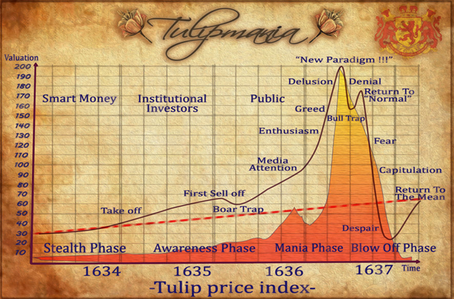 حباب گل لاله