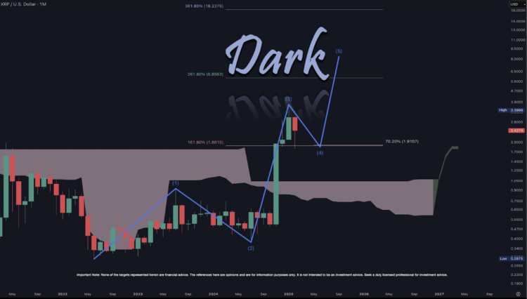 پیشبینی روند احتمالی ریپل - منبع: Dark Defender