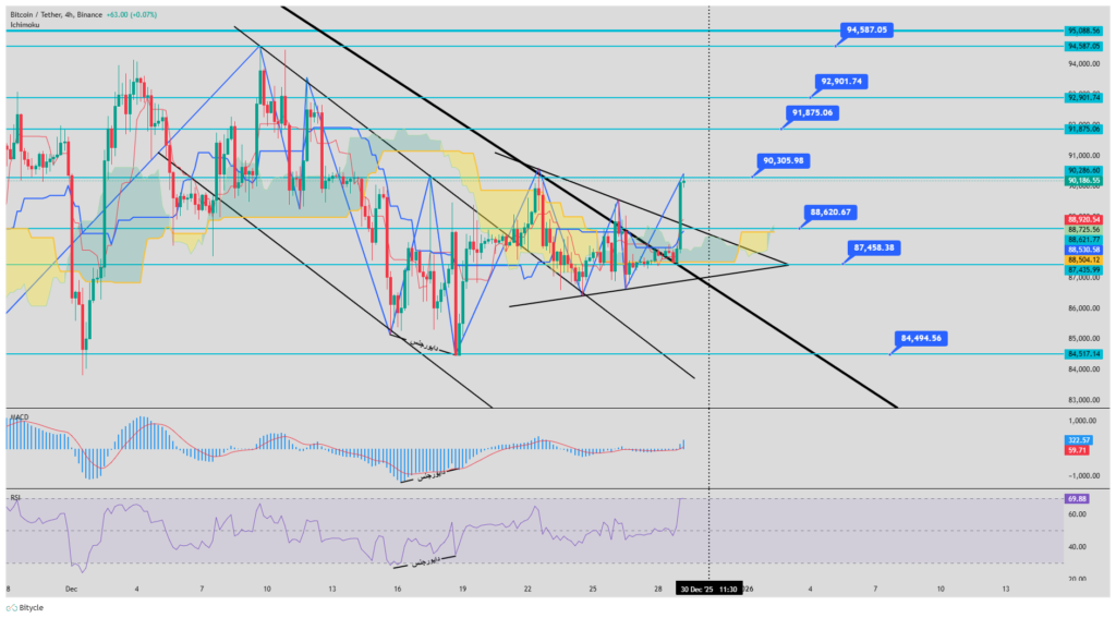 نمودار 4 ساعته قیمت بیت کوین نمودار 4 ساعته قیمت بیت کوین