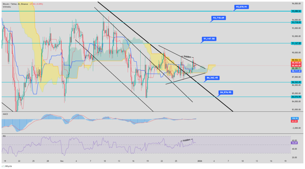 نمودار ۴ ساعته قیمت بیت کوین نمودار ۴ ساعته قیمت بیت کوین