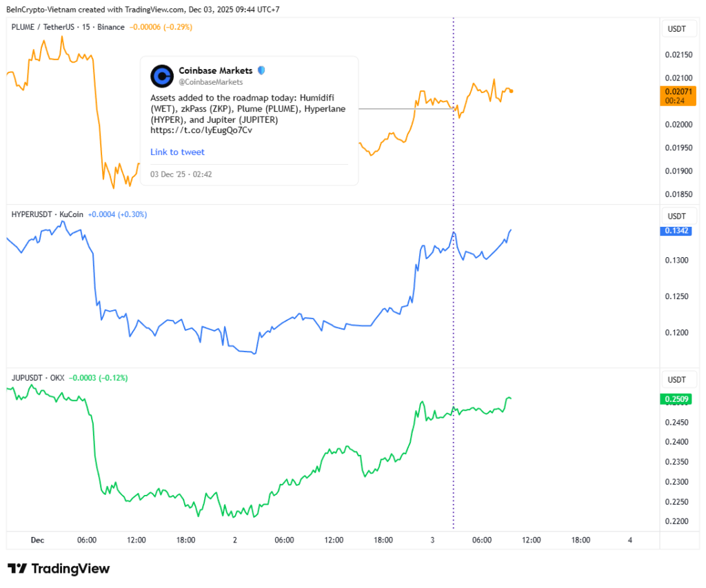نموپار قیمت پلام، هایپرلین و ژوپیتر - منبع: TradingView