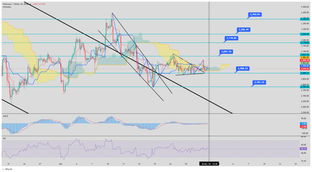 نمودار ۴ ساعته قیمت اتریوم نمودار ۴ ساعته قیمت اتریوم