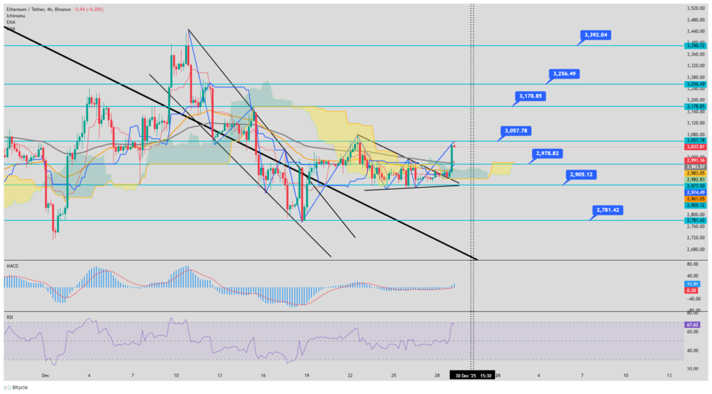نمودار 4 ساعته قیمت اتریوم نمودار 4 ساعته قیمت اتریوم