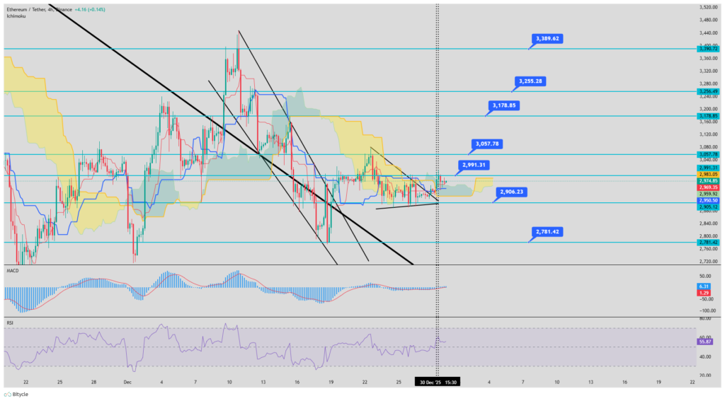 نمودار ۴ ساعته قیمت اتریوم نمودار ۴ ساعته قیمت اتریوم