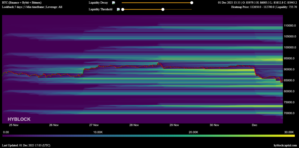 منبع: های بلاک