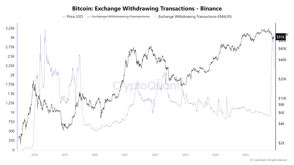 منبع: CryptoQuant Quicktake منبع: CryptoQuant Quicktake