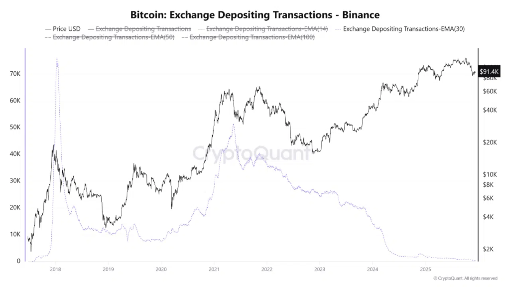 منبع: CryptoQuant Quicktake منبع: CryptoQuant Quicktake