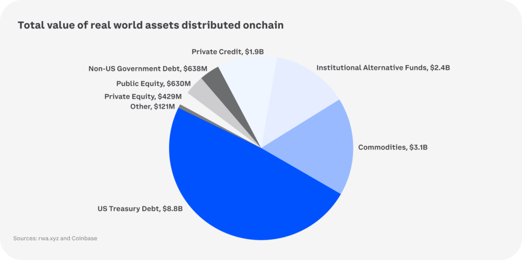 منبع: کوین بیس منبع: کوین بیس
