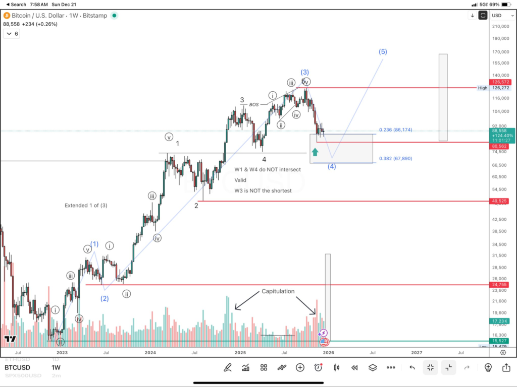 منبع: کورینیک منبع: کورینیک