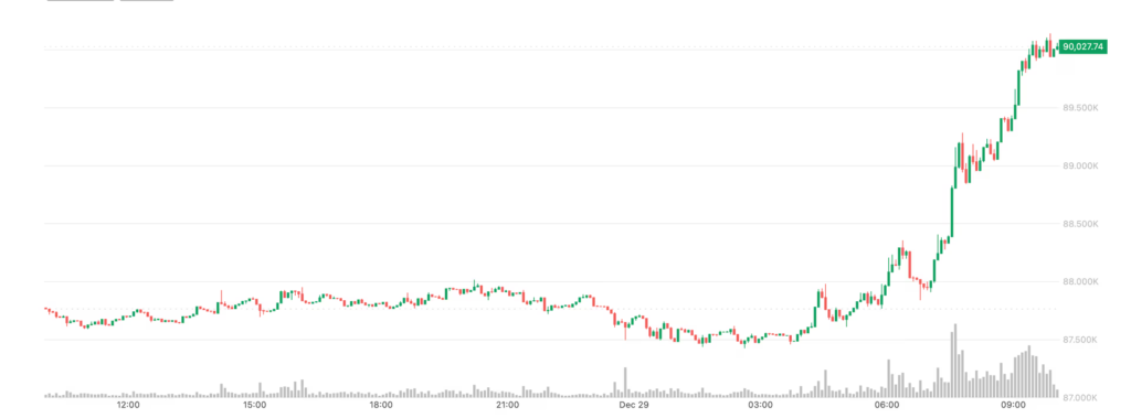 نمودار قیمت بیت کوین نمودار قیمت بیت کوین