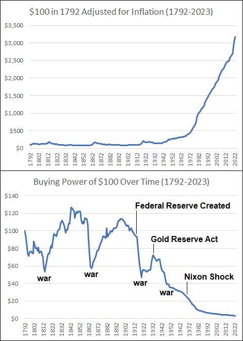 منبع: لین آلدن منبع: لین آلدن